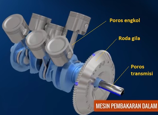 apa itu roda gila dan poros transmisi